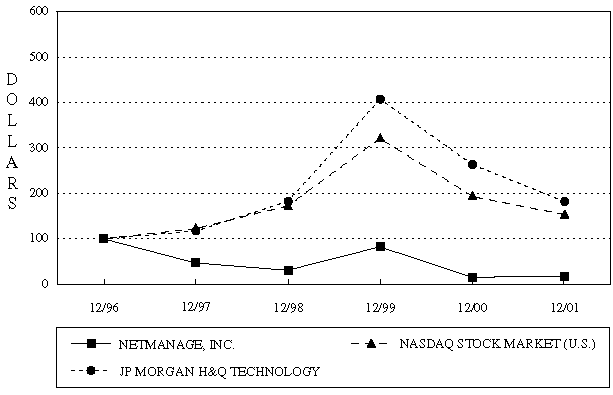 (PERFORMANCE GRAPH)